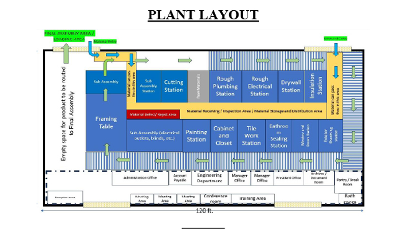 plant layout